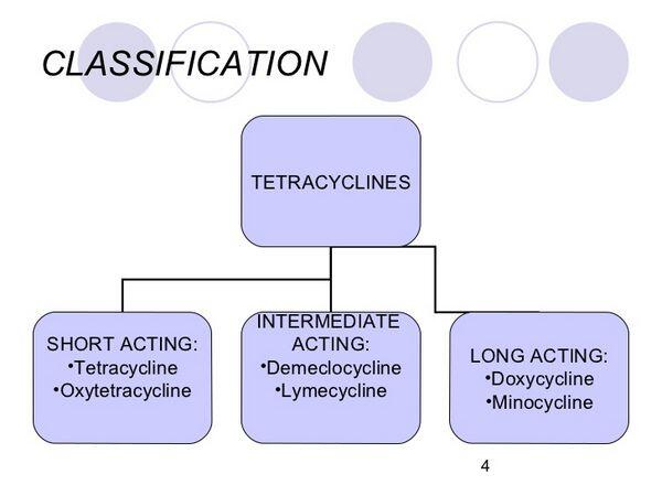 Tetracyclines