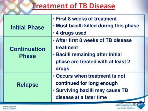 Treatment of Tuberculosis