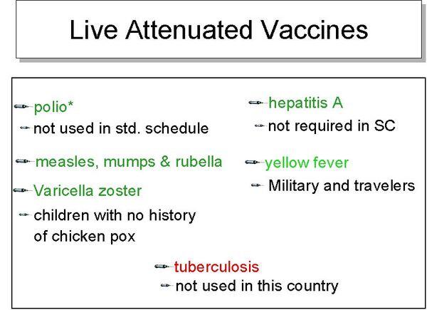 Vaccines, Toxoids, and other Immunobiologics