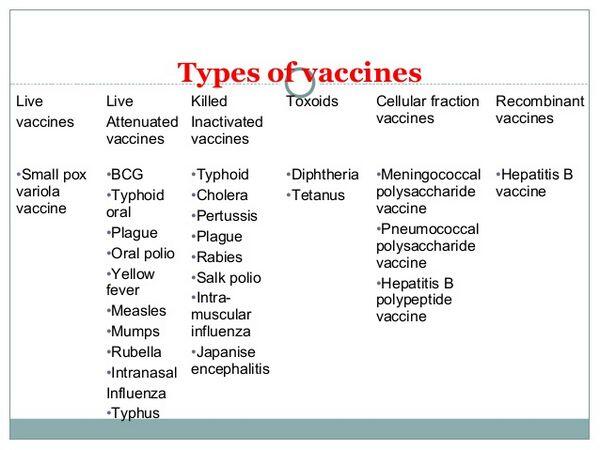 Vaccines, Toxoids, and other Immunobiologics