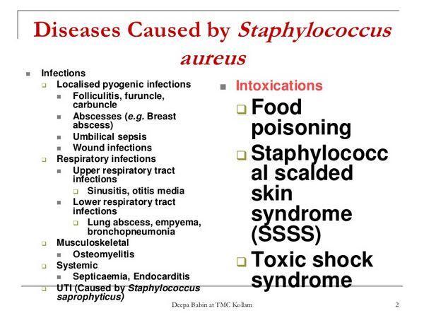 Staphylococcal Infections