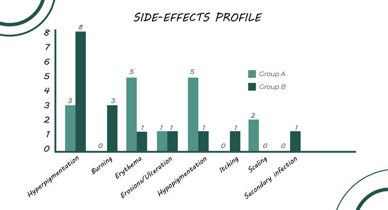 Aldara side effects profile