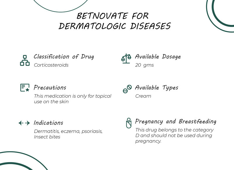 Betnovate for dermatologic diseases