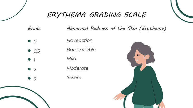 Erythema Grading Scale